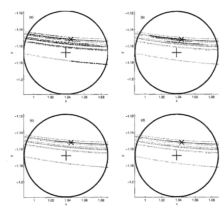 Figure 3.4: Following Figure 3.3, examples of perfect ensemble are shown for the Ikeda Map when more than one observation is considered