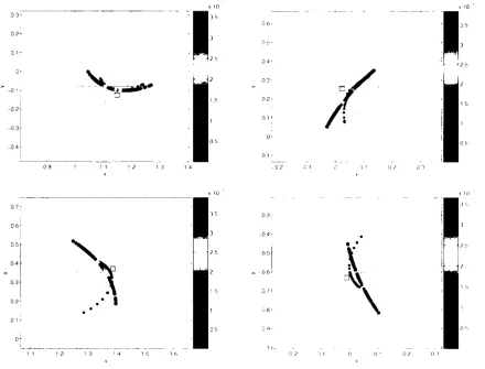 Figure 3.5: Ensemble results from both EnKF and ISIS for the Ikeda Map (Ex-1periment C)