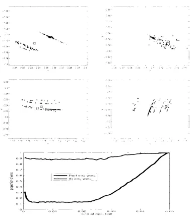 Figure 3.7: Dynamically consistent ensemble built on 1 observation compared with ISIS ensemble built on 12 observations, the noise model is U(-0.025,0.025), 