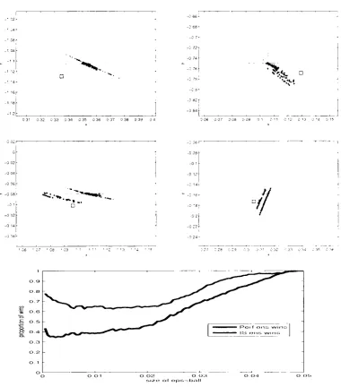Figure 3.8: Dynamically consistent ensemble built on 2 observations compared with ISIS ensemble built on 12 observations, the noise model is U(-0.025,0.025), 