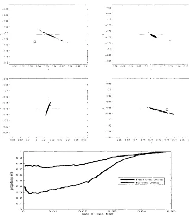 Figure 3.9: Dynamically consistent ensemble built on 6 observations compared with ISIS ensemble built on 12 observations, the noise model is U(-0.025,0.025), 