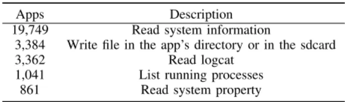 TABLE IV. O VERVIEW OF ACTIONS PERFORMED BY CUSTOM SHARED LIBRARIES IN NATIVE CODE .