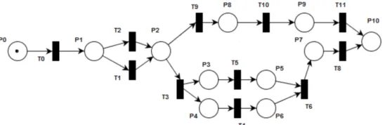 Figure 1. PN based attack model on a one-time password generator