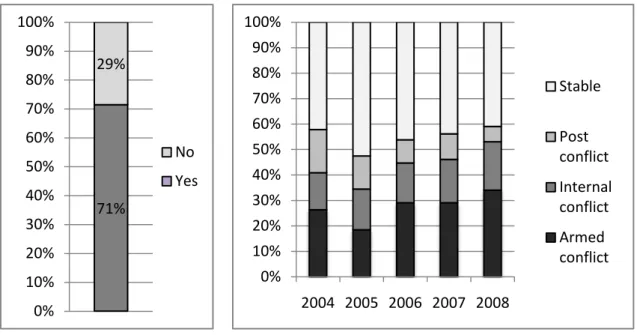 Figure 5: Distinction between types  of operations (emergency and 