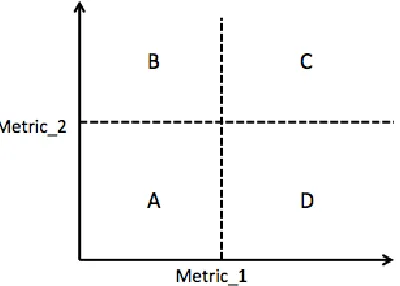 Figure 1. A generic description of two tolerance metrics in a database 
