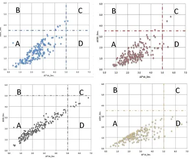 Figure 6: ∆E*ab vs. ∆E00 for CMYK solids 