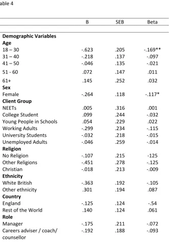 Table 4  