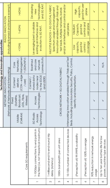 Figure 1 - Capability requirements and challenges = innovation opportunities 