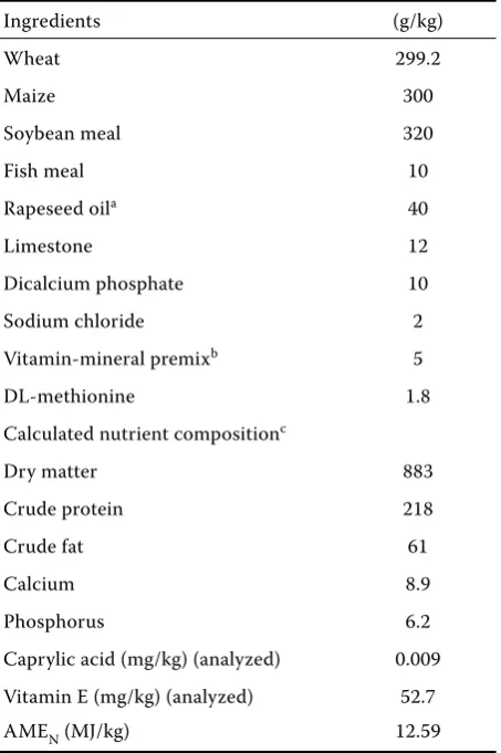 Table 1. Composition of the basal diet