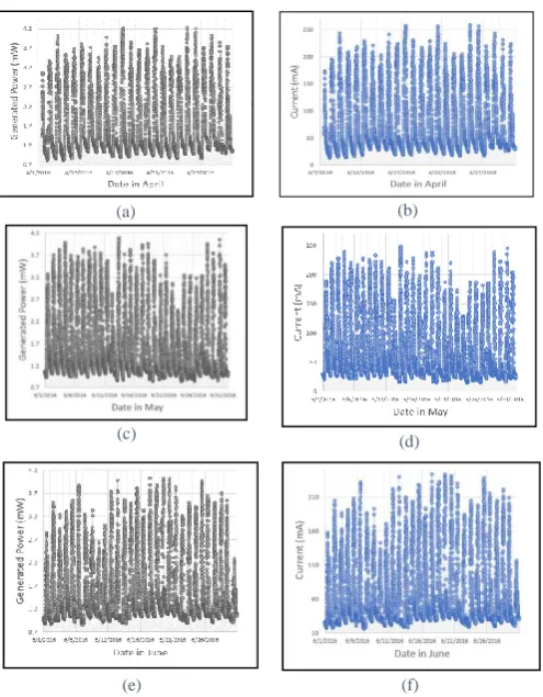 Fig. 10.  Temperature distribution of the thermoelectric generator