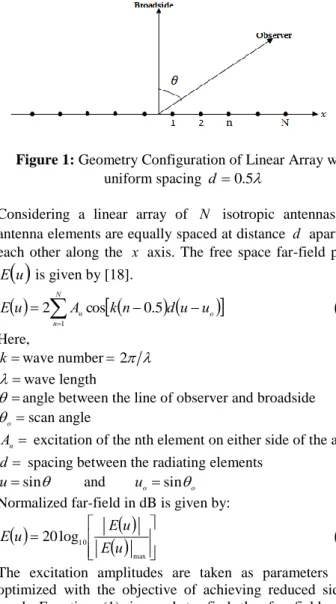 Figure 1: Geometry Configuration of Linear Array with  uniform spacing  d  0 . 5 