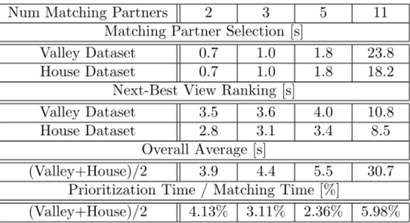 Table 1: We show the average time consumption of the two main parts of our approach (i.e
