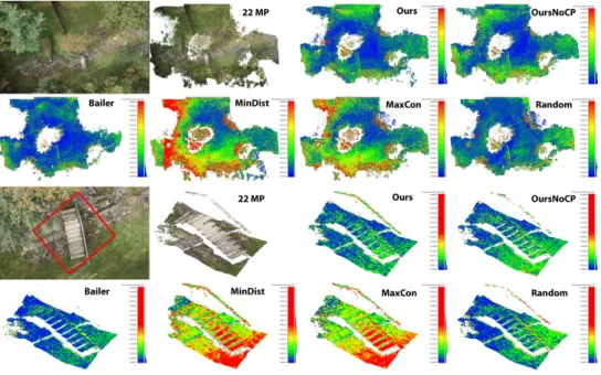 Figure 5: Impact of matching partner selection (selecting 5 out of 22) on the Valley Dataset