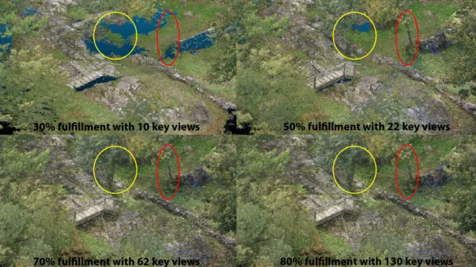 Figure 1: View Cluster Prioritization. Our approach allows us to prioritize/rank view clusters (i.e