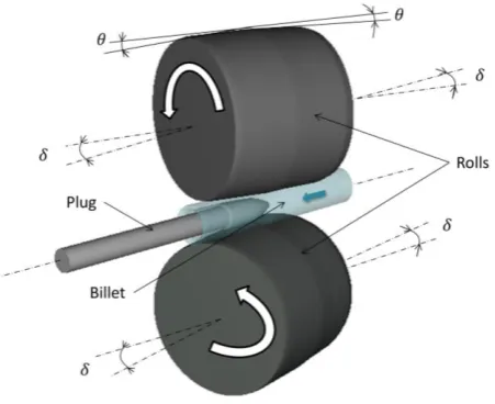 Fig 1 Skew-roll piercing mill set up. 