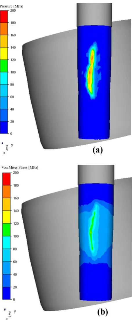Fig 2 Pressure (a) and equivalent stress (b) at the interface with Coulomb friction law