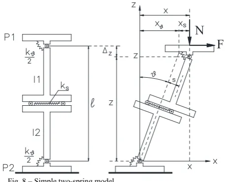 Fig. 7 – Air spring a) inserted in a linkage and b) not inserted in a linkage   