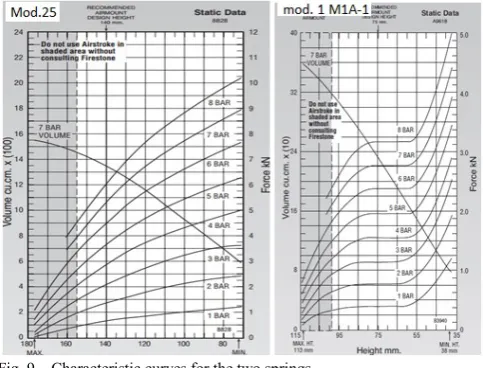 Fig. 10 – Test rig scheme 