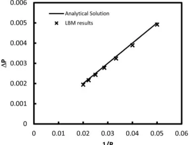 Fig. 2. Schematic of problem