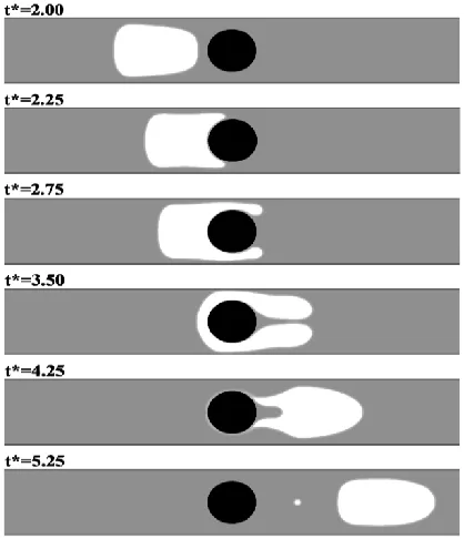 Fig. 3. Transient interaction, Ca=0.00045,   =0.6,   =0.8  