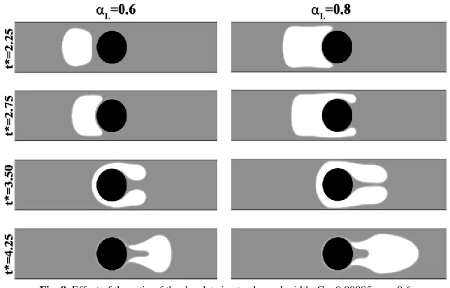 Fig. 8. Effect of the ratio of the droplet size to channel width, Ca=0.00085,   =0.6 REFERENCES 