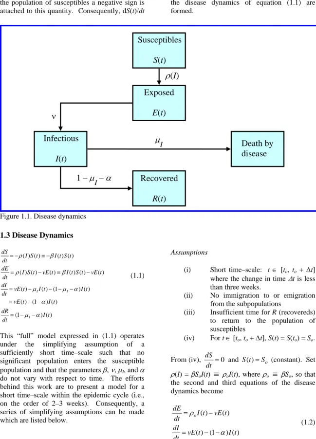 Figure 1.1. Disease dynamics  1.3 Disease Dynamics  ( ) ( ) ( ) ( ) ( ) ( ) ( ) ( ) ( ) ( ) ( ) ( ) (1 ) ( )      ( ) (1 ) ( ) (1 ) ( )I I IdS I S t I t S tdtdEI S tvE t I t S t vE tdtdIvE tI tI tdtvE tI tdRI t dt ρ βρ βµ µ ααµ α= −≡ −=−≡ −=−− −−≡− −= −− (