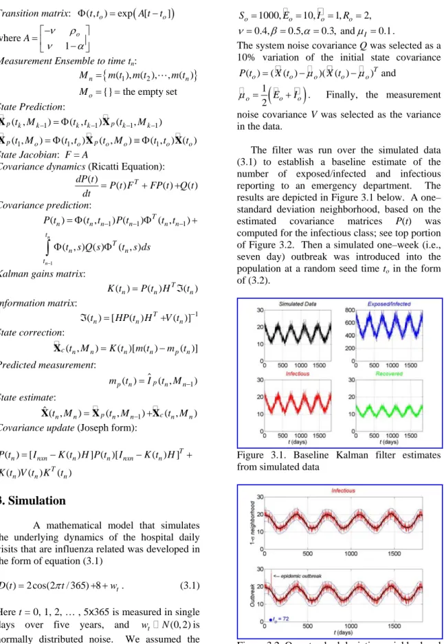 Figure 3.1. Baseline Kalman filter estimates  from simulated data 