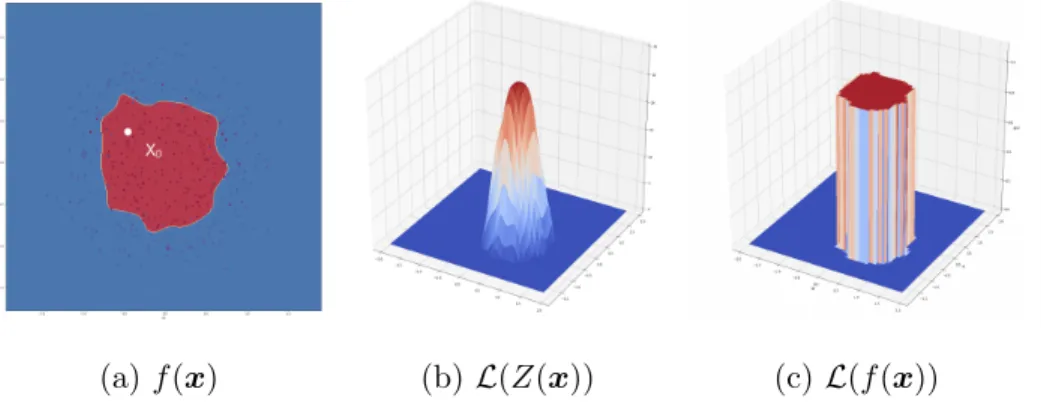 Figure 2.2: Difficulty of hard-label attack [11].
