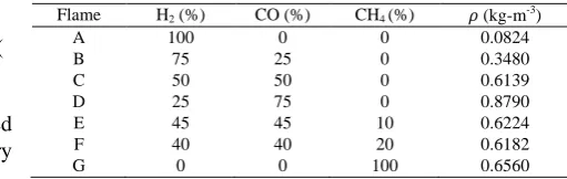 TABLE 1 SIMULATED FLAMES 