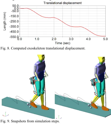 Fig. 8. Computed exoskeleton translational displacement. 