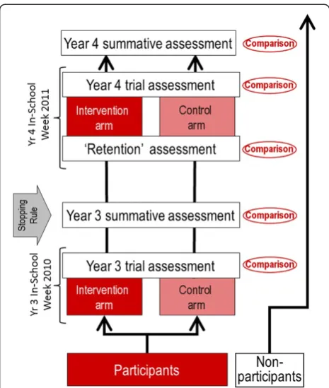 Figure 1 Study design. See separate file: RogersEtAlFigure1.png.