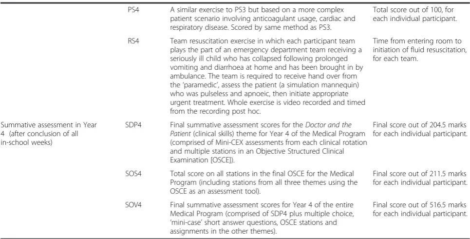 Table 1 Outcome measures (Continued)