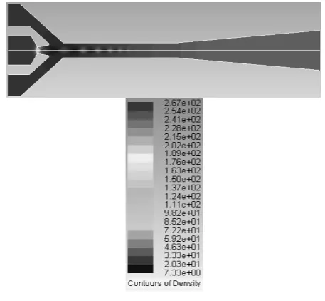 Fig. 6.  Contours of Density in kg/m3.  