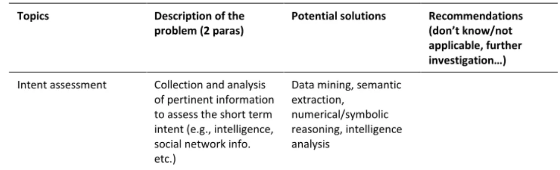 Figure 3. Sequential path methodology for topic analysis (example)  2.2. The Topic Classification Methodology 