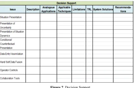 Figure 7. Decision Support 
