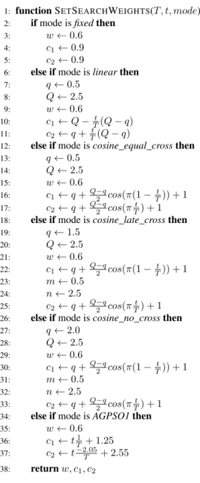 Fig. 11: The function for the generation of adaptive PSO search weights