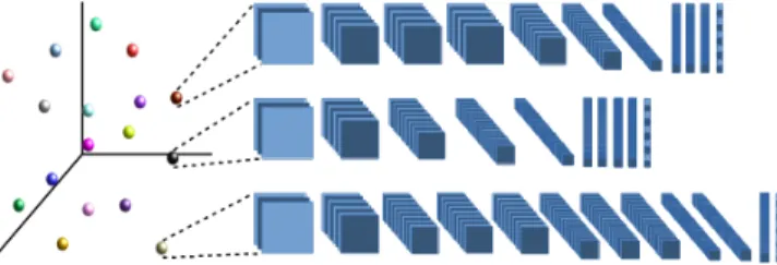 Fig. 1: The proposed Swarm Optimised Block Architecture where each particle represents a full, discrete convolutional architecture for image classification.