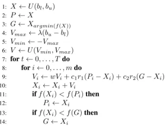 Fig. 2: The original PSO algorithm