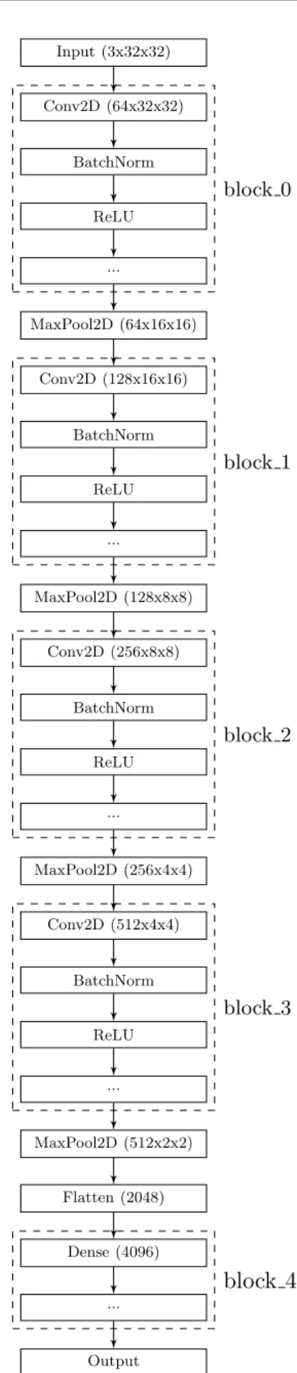 Fig. 3: The skeleton architecture used in the proposed system