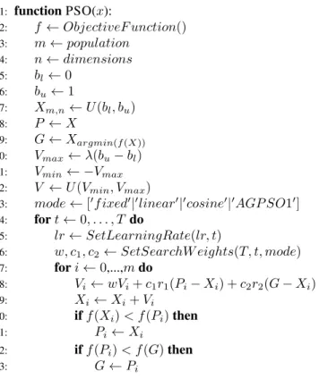 Fig. 5: The proposed PSO model with adaptive acceleration coefficients