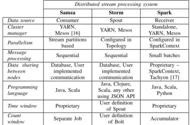 Fig. 1. Stream processing abstraction.