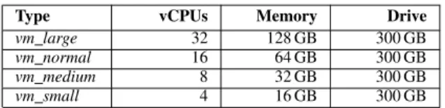 TABLE II