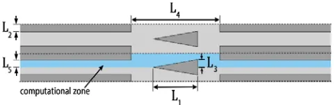 Fig. 2. Computational domain used in MOO process 