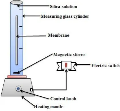 Figure 1: Schematic diagram of the dip-coating process.