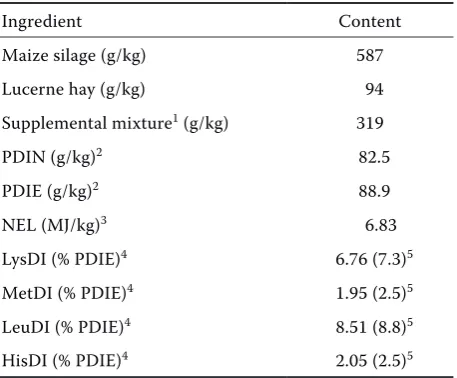 Table 1. Composition of diets 