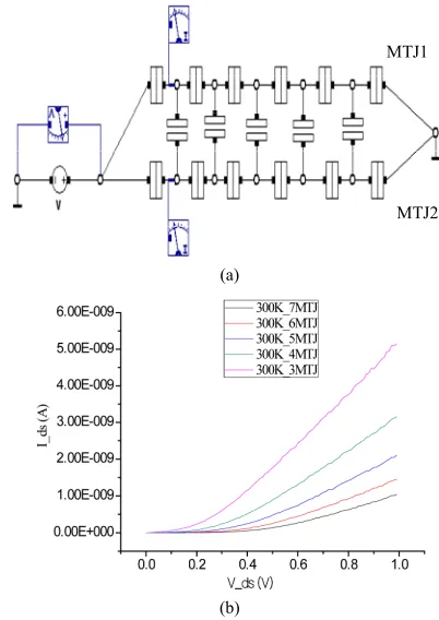 Figure 3. Stray capacitor (Cs) effect on the drain current of two 1-D device at 300 K