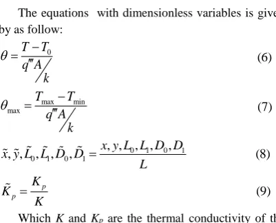 Fig. 2 shows the effect of blade length ratio (L1regarding the explained hypothesis on the dimensionless temperature difference and compares it with the results of [23]