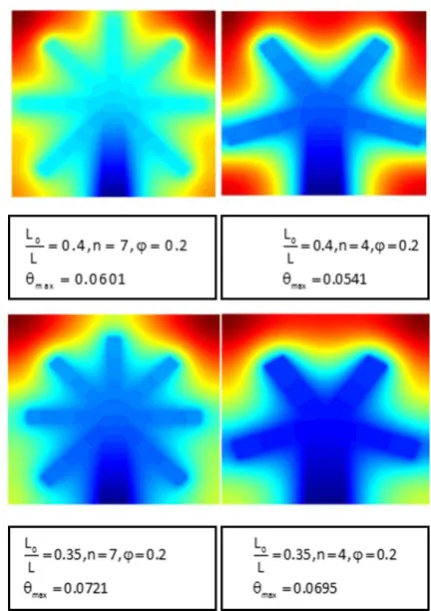 Fig. 8 represents the variation of dimensionless temperature difference,  max, at different values of kp