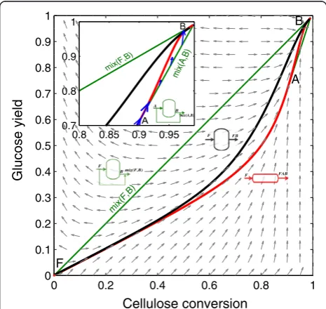 Figure 1 will be used to illustrate the construction of ac