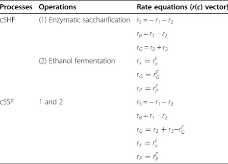 Table 1 Rate balance equations per compound for cSHFand cSSF operations
